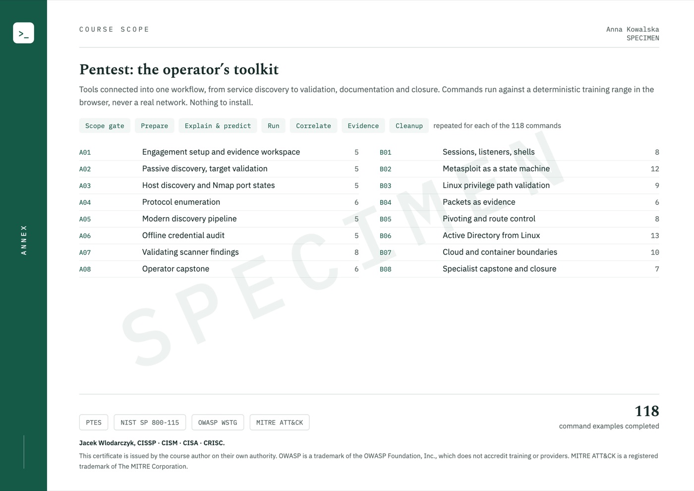 Model de certificat, pagina 2: tematica cursului