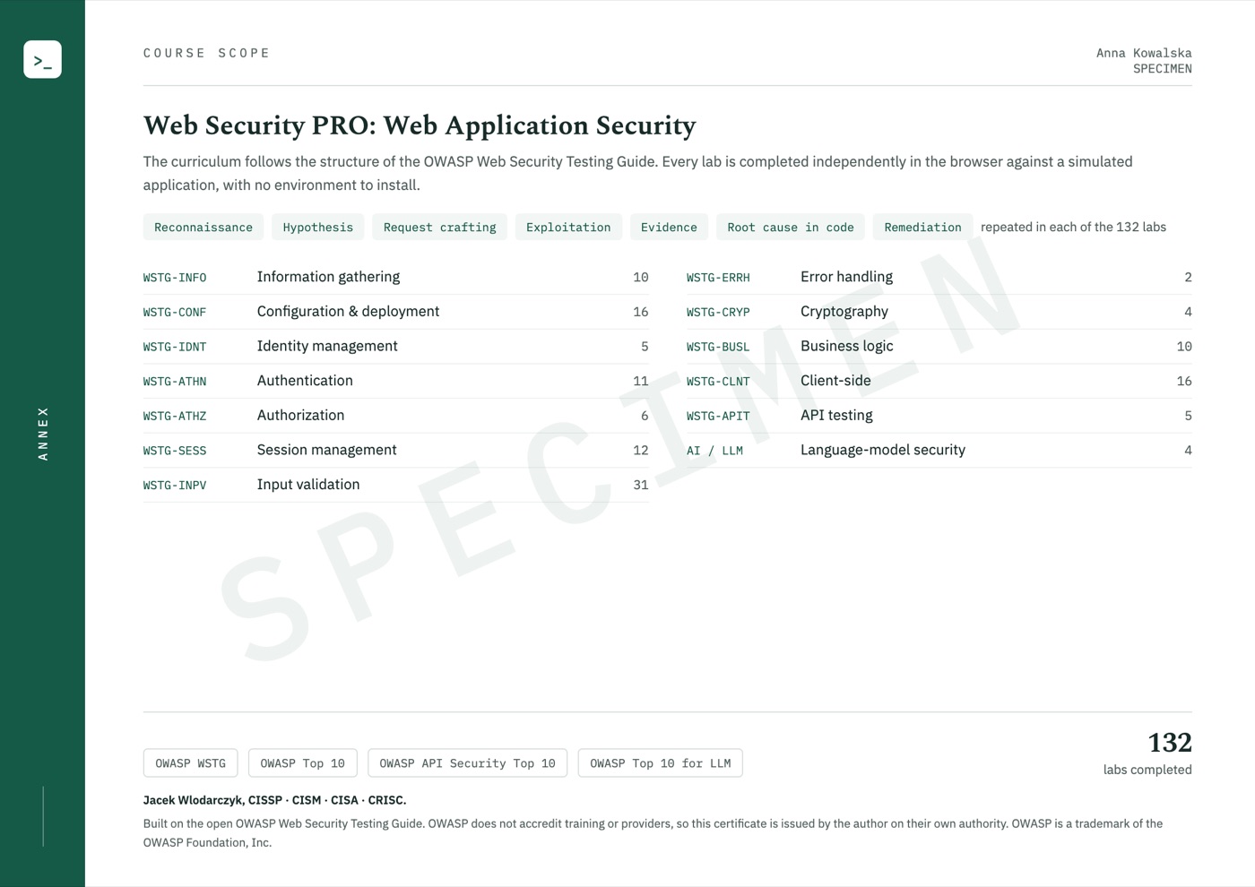 Sample certificate, page 2: course scope